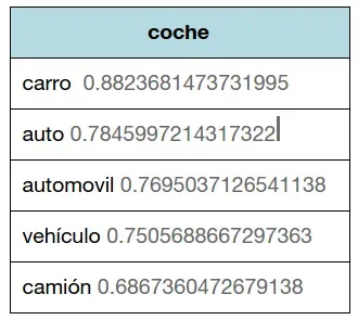 Comparando el modelo de Wikipedia y el de Yahoo, para la operación vectorial.